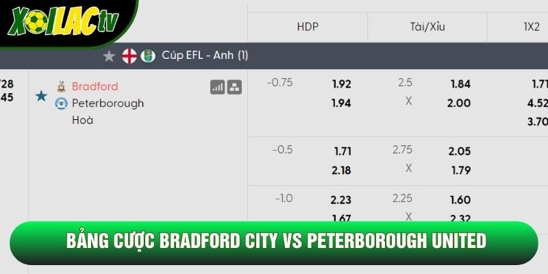 Bảng cược Bradford City vs Peterborough United Bảng cược Bradford City vs Peterborough United