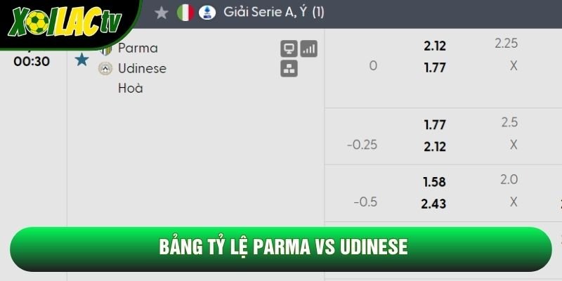 Bảng tỷ lệ Parma vs Udinese