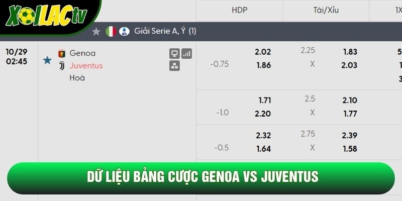 Dữ liệu bảng cược Genoa vs Juventus Dữ liệu bảng cược Genoa vs Juventus
