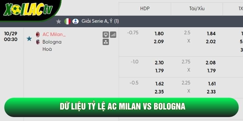 Dữ liệu tỷ lệ AC Milan vs Bologna