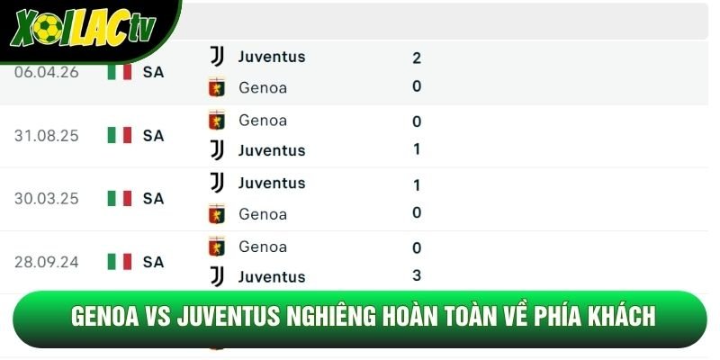 Genoa vs Juventus nghiêng hoàn toàn về phía khách Genoa vs Juventus nghiêng hoàn toàn về phía khách