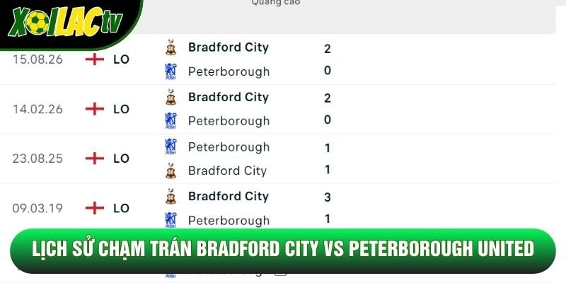 Lịch sử chạm trán Bradford City vs Peterborough United Lịch sử chạm trán Bradford City vs Peterborough United