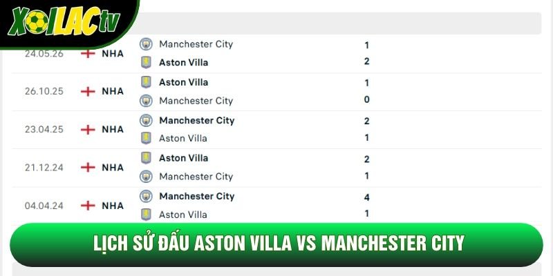 Lịch sử đấu Aston Villa vs Manchester City