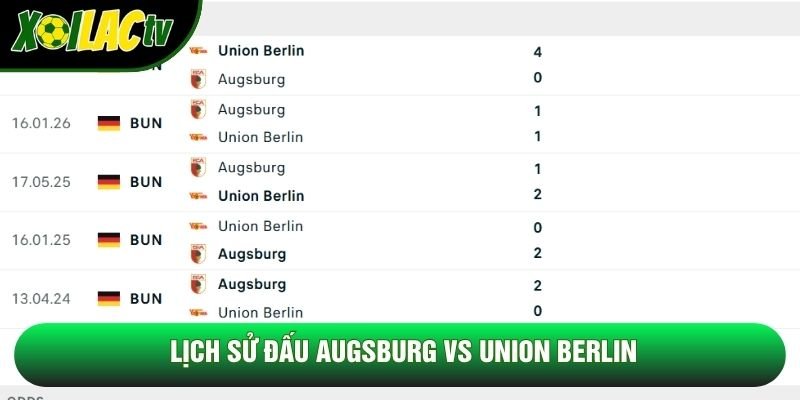 Lịch sử đấu Augsburg vs Union Berlin Lịch sử đấu Augsburg vs Union Berlin