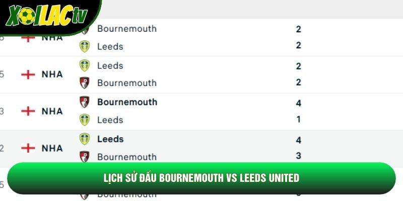 Lịch sử đấu Bournemouth vs Leeds United Lịch sử đấu Bournemouth vs Leeds United