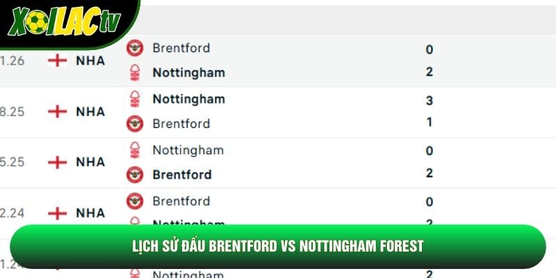 Lịch sử đấu Brentford vs Nottingham Forest