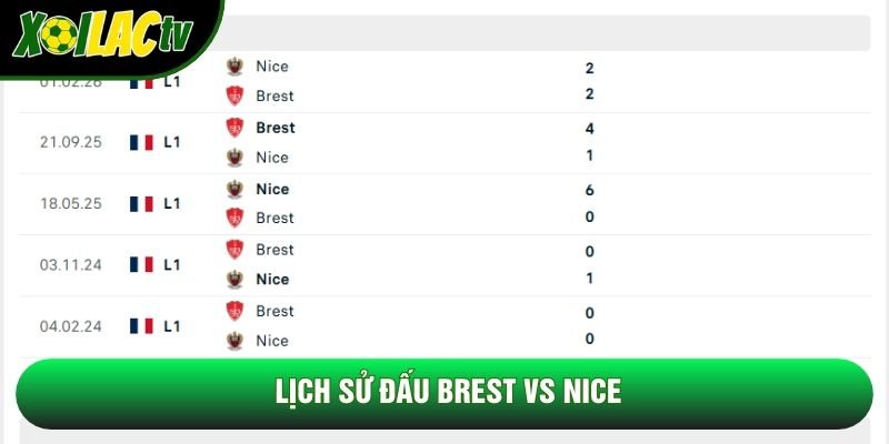 Lịch sử đấu Brest vs Nice Lịch sử đấu Brest vs Nice