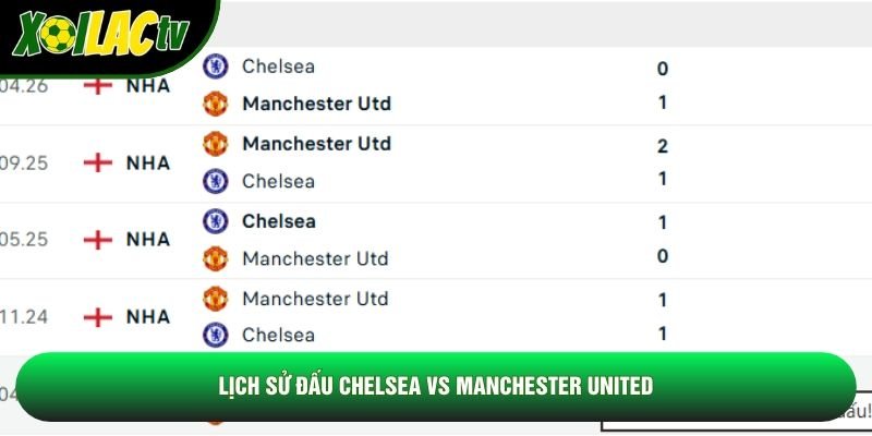 Lịch sử đấu Chelsea vs Manchester United