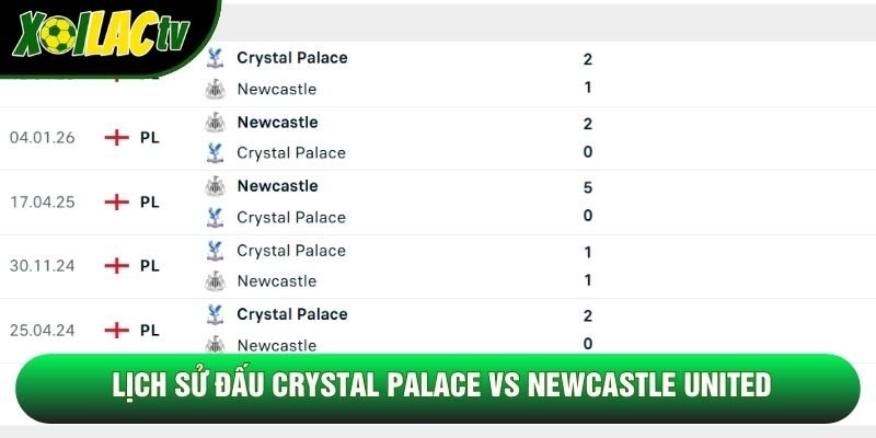 Lịch sử đấu Crystal Palace vs Newcastle United Lịch sử đấu Crystal Palace vs Newcastle United