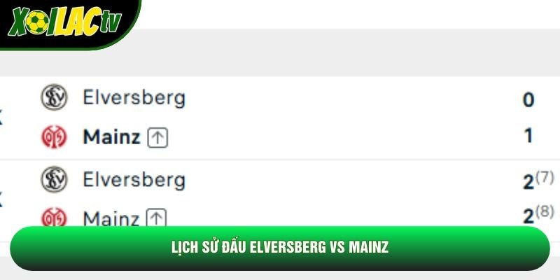 Lịch sử đấu Elversberg vs Mainz