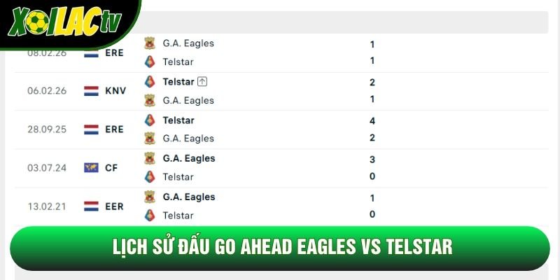 Lịch sử đấu Go Ahead Eagles vs Telstar Lịch sử đấu Go Ahead Eagles vs Telstar