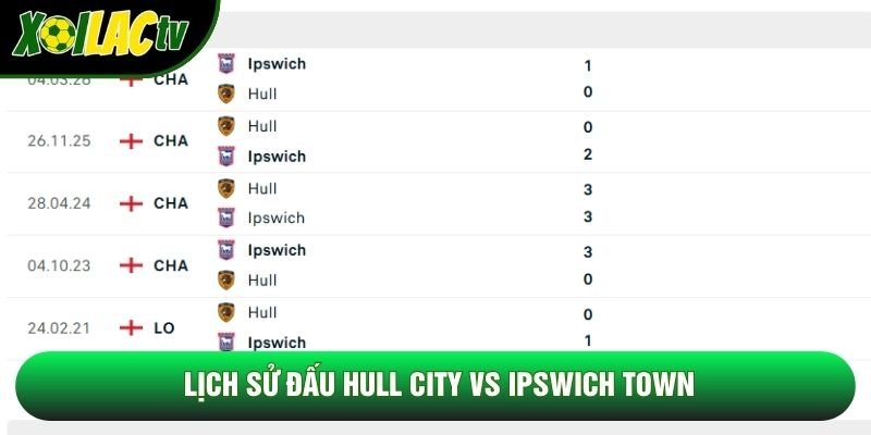 Lịch sử đấu Hull City vs Ipswich Town