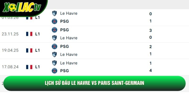 Lịch sử đấu Le Havre vs Paris Saint-Germain Lịch sử đấu Le Havre vs Paris Saint-Germain