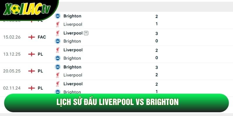 Lịch sử đấu Liverpool vs Brighton Lịch sử đấu Liverpool vs Brighton