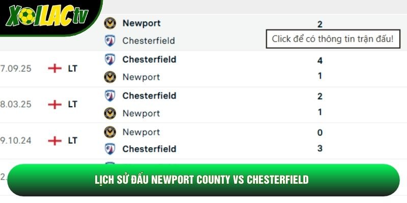 Lịch sử đấu Newport County vs Chesterfield