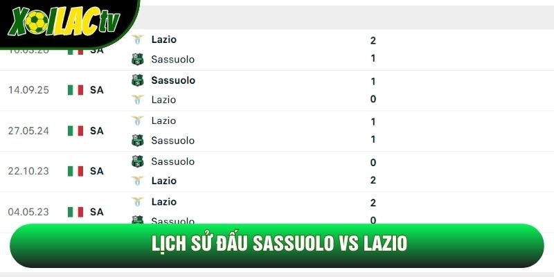 Lịch sử đấu Sassuolo vs Lazio