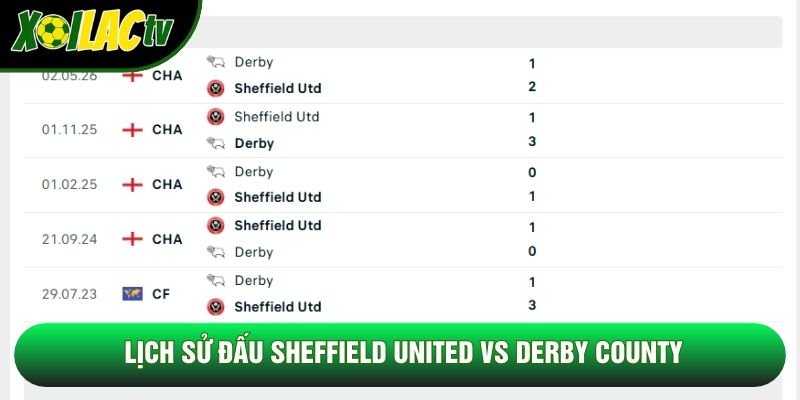 Lịch sử đấu Sheffield United vs Derby County