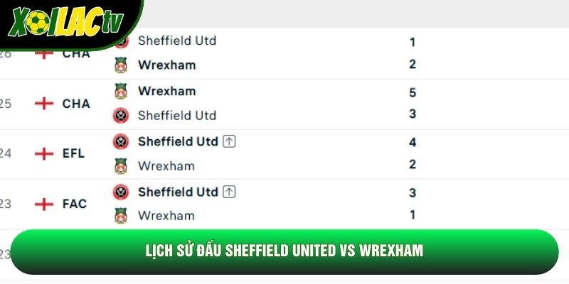 Lịch sử đấu Sheffield United vs Wrexham