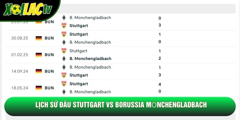 Lịch sử đấu Stuttgart vs Borussia Mönchengladbach Lịch sử đấu Stuttgart vs Borussia Mönchengladbach