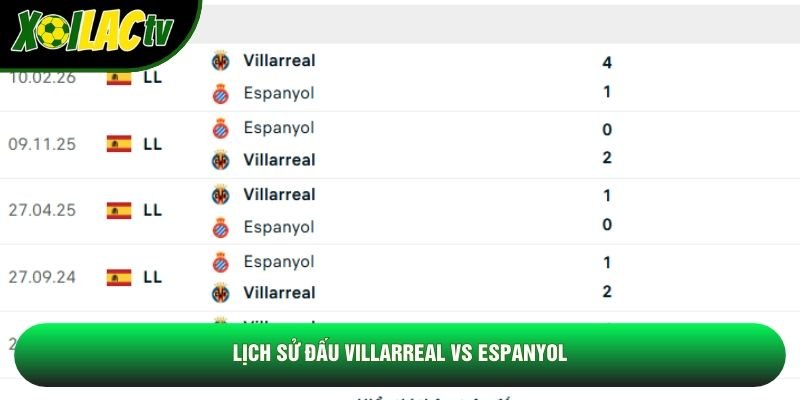 Lịch sử đấu Villarreal vs Espanyol Lịch sử đấu Villarreal vs Espanyol