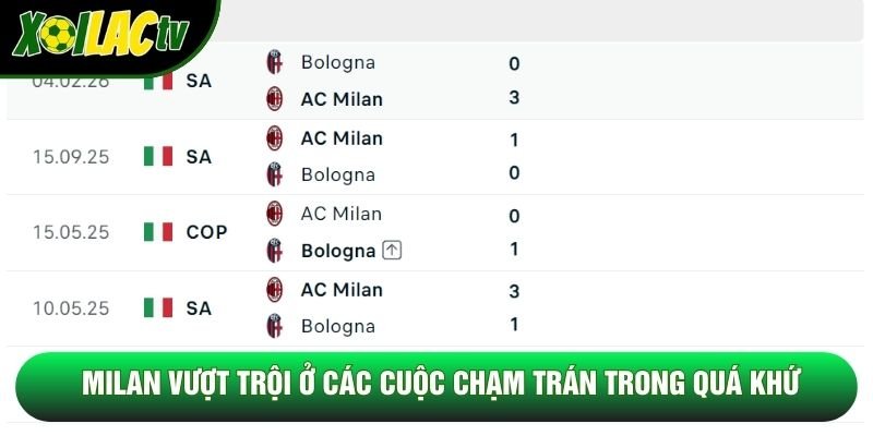 Milan vượt trội ở các cuộc chạm trán trong quá khứ