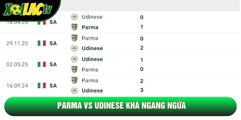 Parma vs Udinese khá ngang ngửa