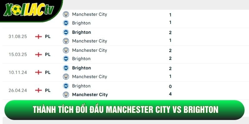 Thành tích đối đầu Manchester City vs Brighton Thành tích đối đầu Manchester City vs Brighton