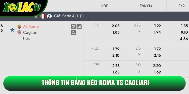 Thông tin bảng kèo Roma vs Cagliari
