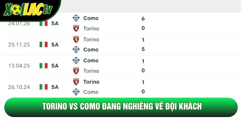 Torino vs Como đang nghiêng về đội khách