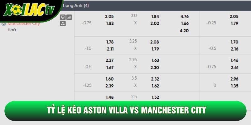Tỷ lệ kèo Aston Villa vs Manchester City