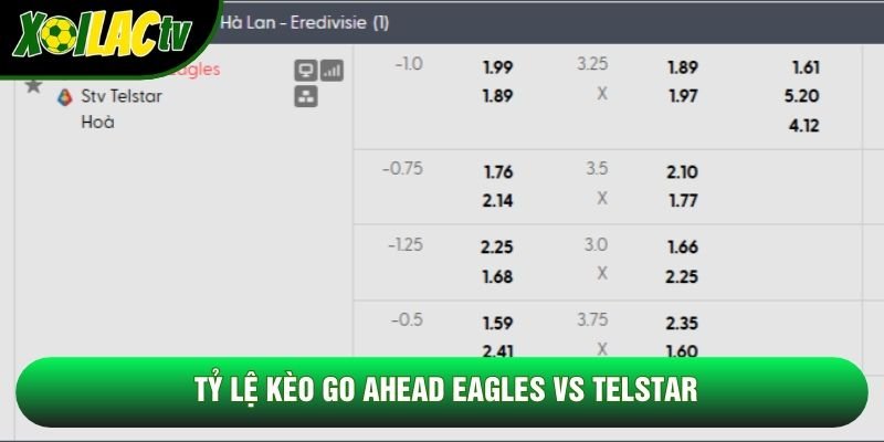 Tỷ lệ kèo Go Ahead Eagles vs Telstar Tỷ lệ kèo Go Ahead Eagles vs Telstar