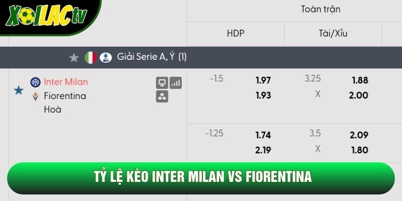 Tỷ lệ kèo Inter Milan vs Fiorentina Tỷ lệ kèo Inter Milan vs Fiorentina