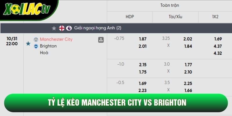 Tỷ lệ kèo Manchester City vs Brighton Tỷ lệ kèo Manchester City vs Brighton
