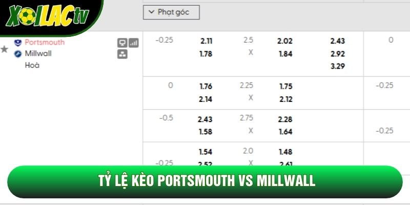Tỷ lệ kèo Portsmouth vs Millwall