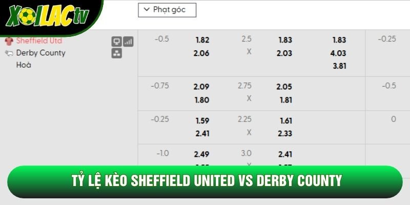 Tỷ lệ kèo Sheffield United vs Derby County