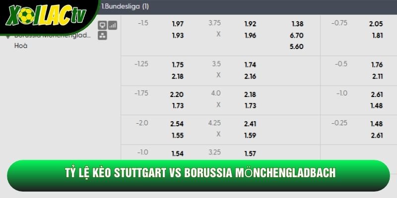 Tỷ lệ kèo Stuttgart vs Borussia Mönchengladbach Tỷ lệ kèo Stuttgart vs Borussia Mönchengladbach